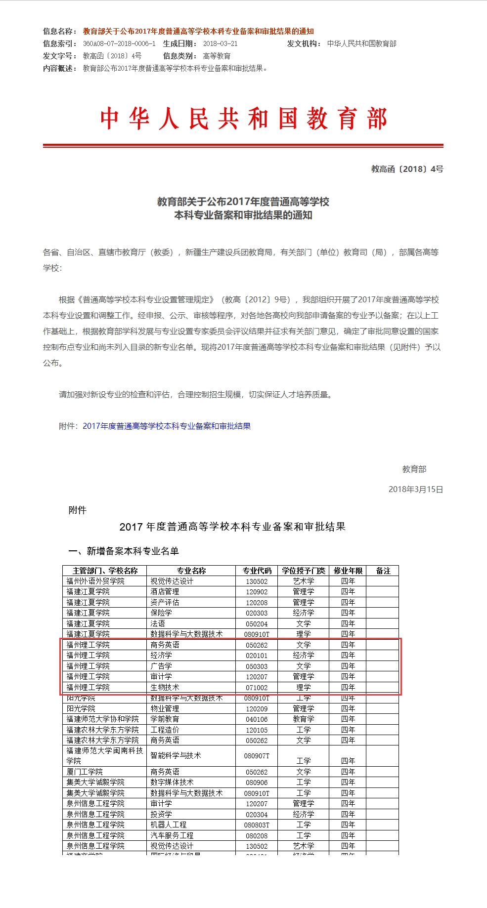 学校获批5个本科新专业