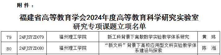 我校两项课题喜获2024年度福建省高等教育科学研究实验室研究专项课题立项