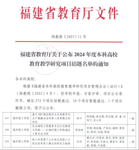 福州理工学院3个省级教育教学研究项目结题通过